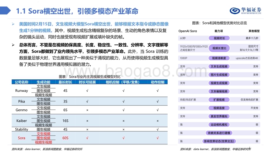 20240225_华福证券_计算机行业：Sora技术深度解析_21页.pdf_第4页
