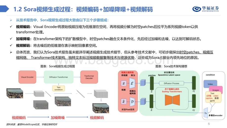 20240225_华福证券_计算机行业：Sora技术深度解析_21页.pdf_第5页