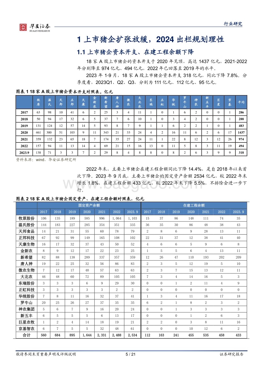 20231113_华安证券_农林牧渔行业研究报告：生猪产业资金链紧张产能去化有望加速_21页.pdf_第5页