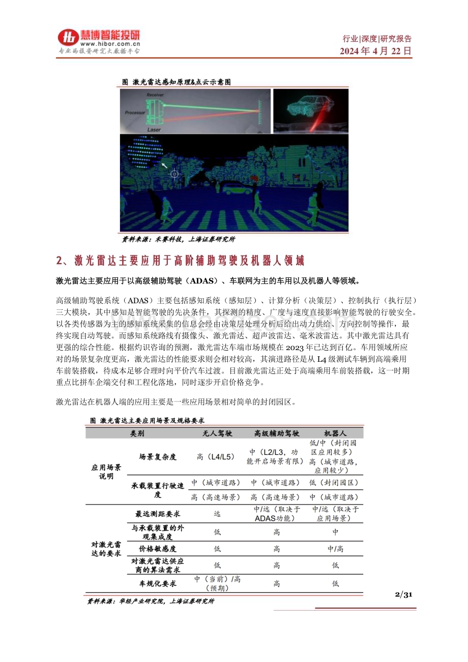 20240422_慧博智能投研_激光雷达行业深度：驱动因素、技术路线、产业链及相关公司深度梳理_31页.pdf_第2页