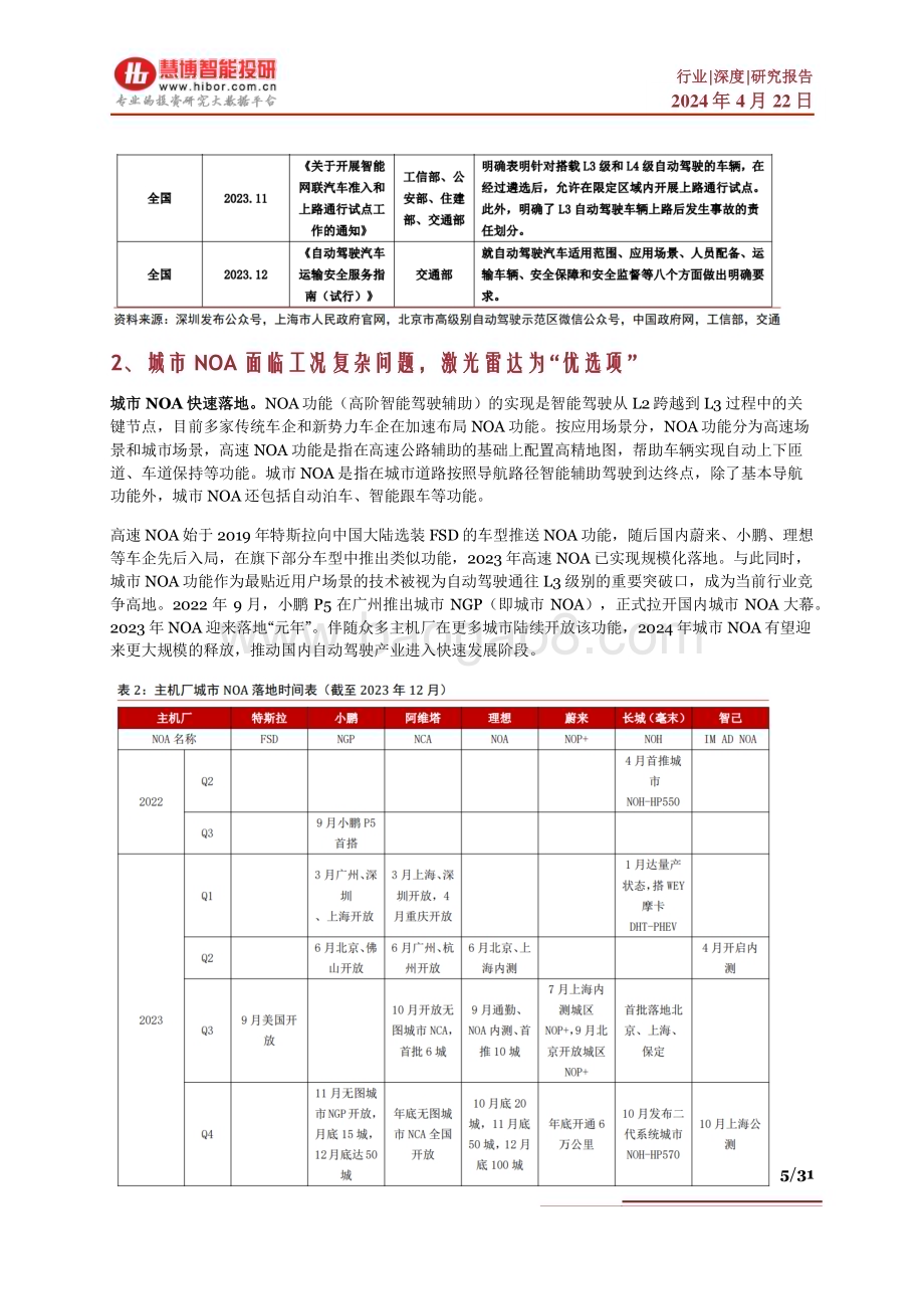 20240422_慧博智能投研_激光雷达行业深度：驱动因素、技术路线、产业链及相关公司深度梳理_31页.pdf_第5页