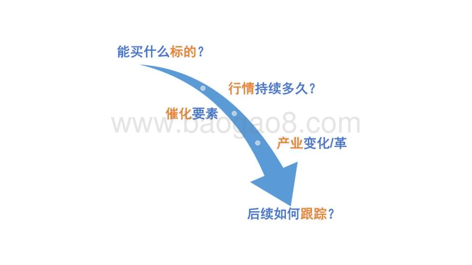 20230314_安信证券_传媒行业证券研究报告：AIGC、chatGPT1小时培训_15页.pdf_第2页