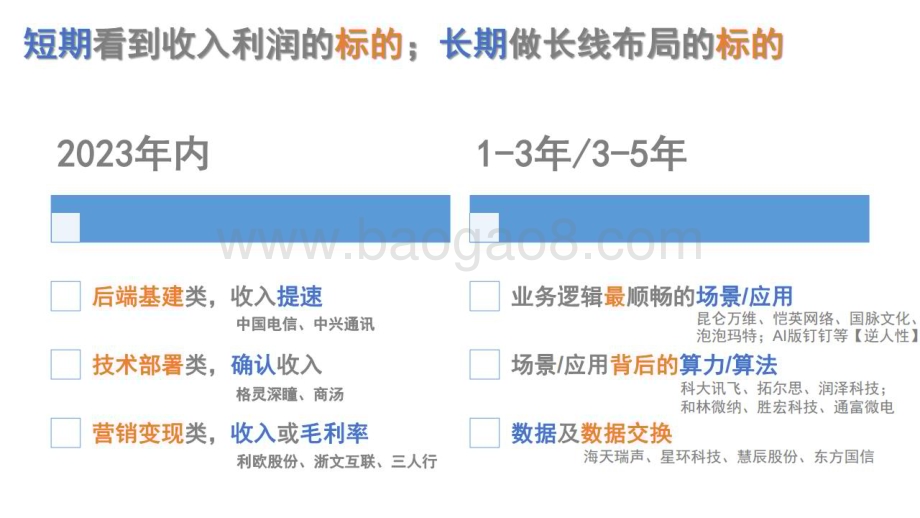 20230314_安信证券_传媒行业证券研究报告：AIGC、chatGPT1小时培训_15页.pdf_第4页