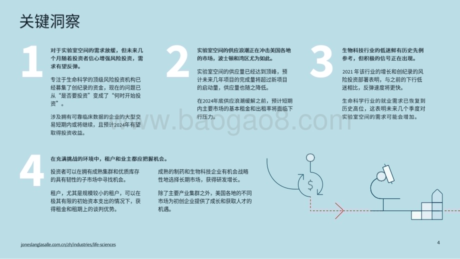20231109_仲量联行_生命科学行业研究报告：房地产视角下的美国生命科学产业_30页.pdf_第4页