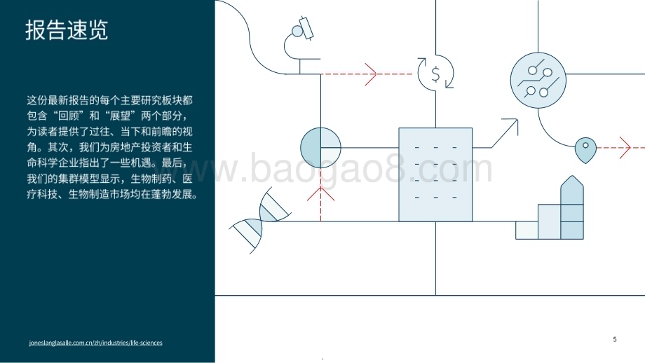 20231109_仲量联行_生命科学行业研究报告：房地产视角下的美国生命科学产业_30页.pdf_第5页