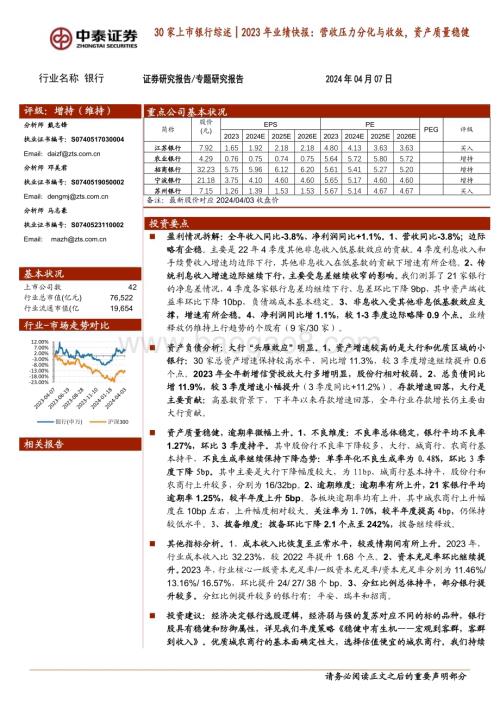 20240407_中泰证券_银行业30家上市银行综述│2023年业绩快报：营收压力分化与收敛资产质量稳健_29页.pdf