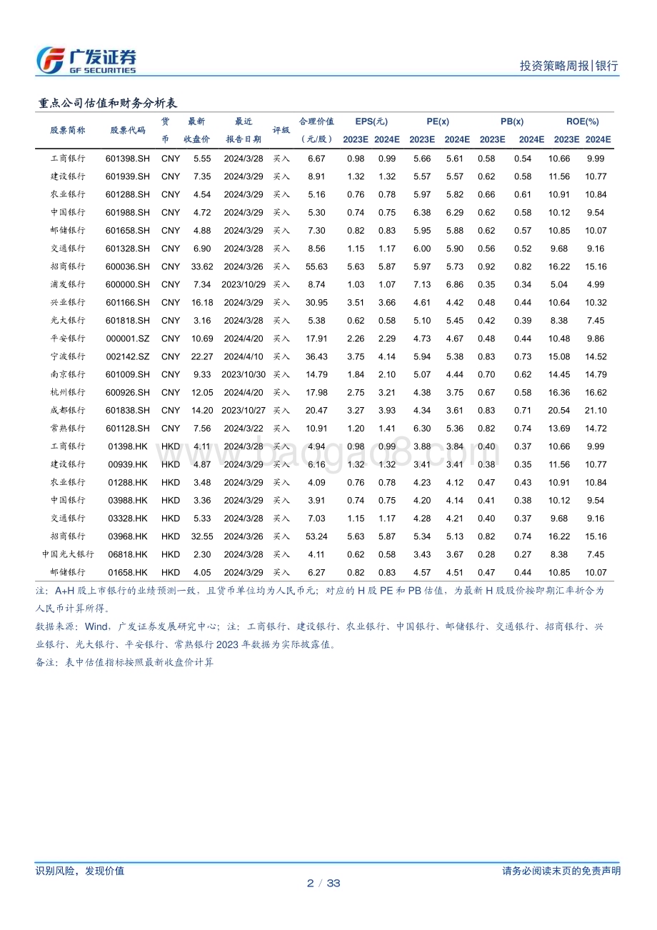 20240422_广发证券_银行业投资观察：经济复苏条件下的银行选择_33页.pdf_第2页