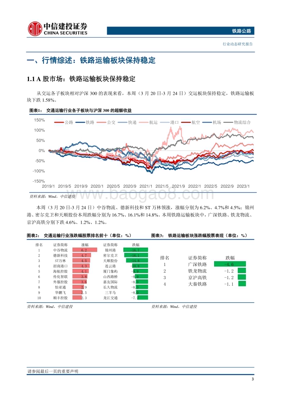 20230328_中信建投证券_铁路公路行业证券研究报告：长三角铁路春游运输前10天旅客量同比2019年增长12%_15页.pdf_第4页