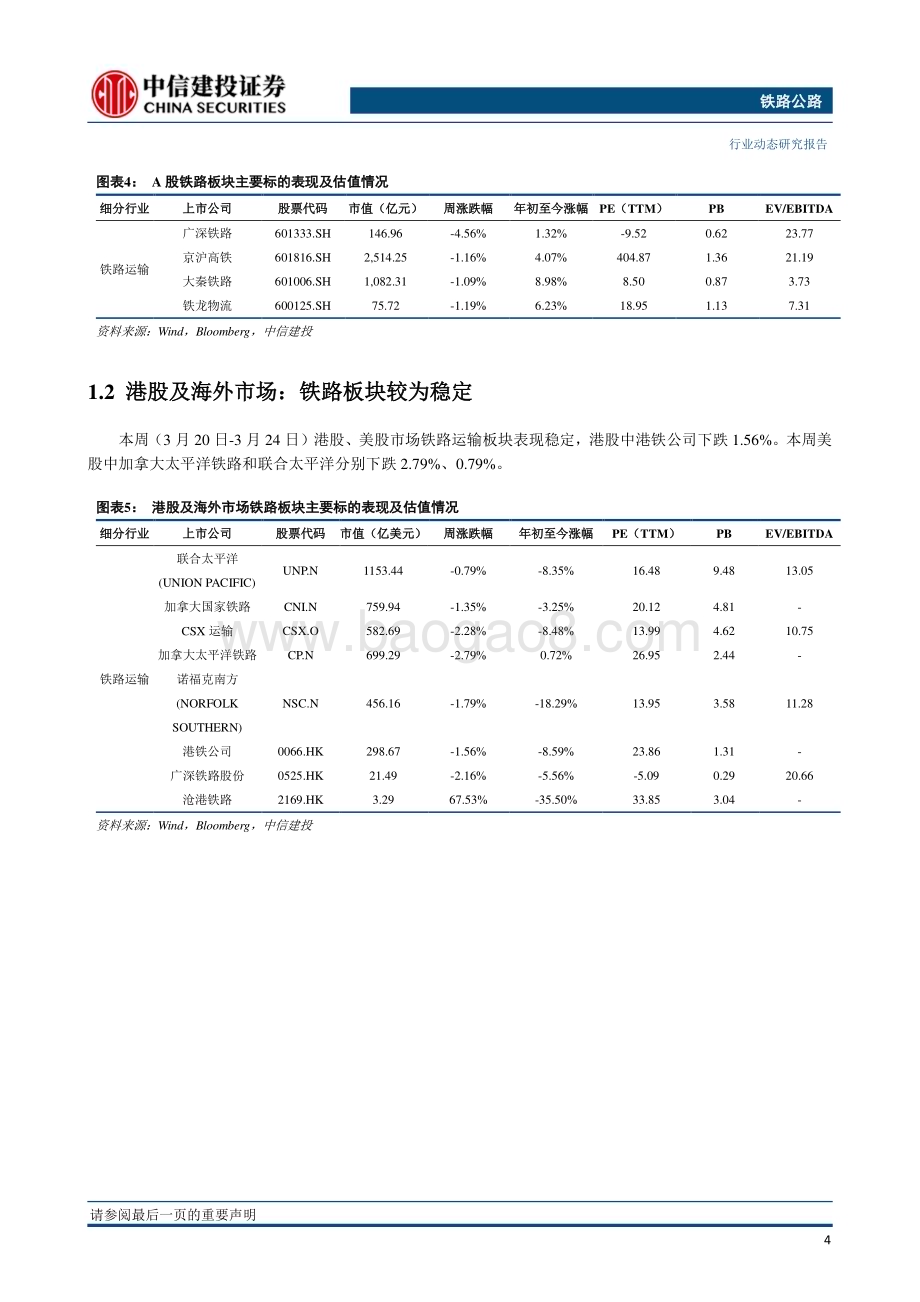 20230328_中信建投证券_铁路公路行业证券研究报告：长三角铁路春游运输前10天旅客量同比2019年增长12%_15页.pdf_第5页
