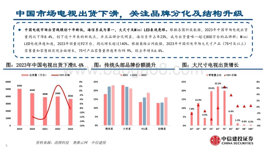 20240128_中信建投_家电行业：黑电行业总结及展望白电排产数据发布_25页.pdf_第5页