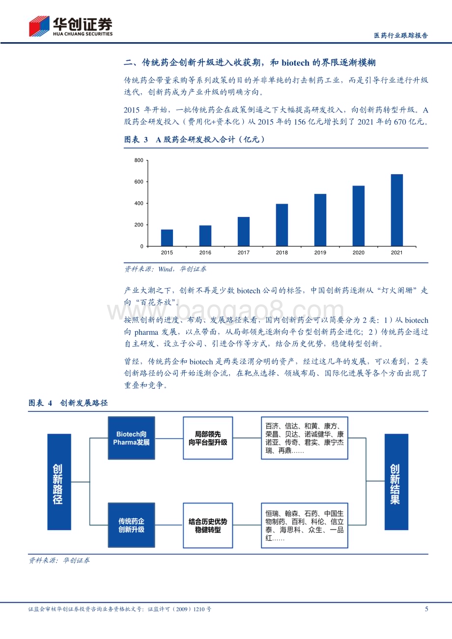 20230128_华创证券_医药行业证券研究报告：创新药系列研究如何看待一批传统药企创出历史新高_22页.pdf_第5页