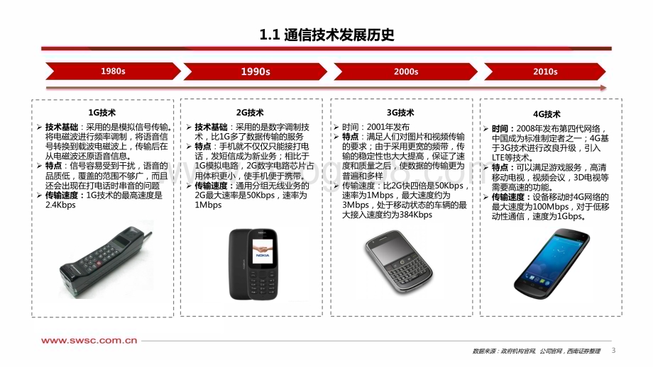 20240425_西南证券_通信行业：5G_A通感融合赋能低空经济_44页.pdf_第4页