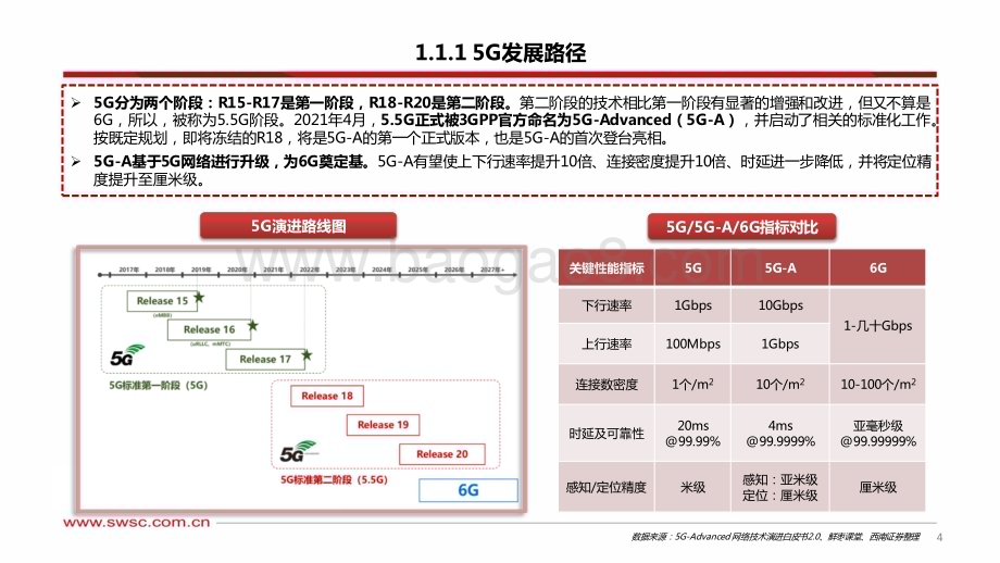 20240425_西南证券_通信行业：5G_A通感融合赋能低空经济_44页.pdf_第5页