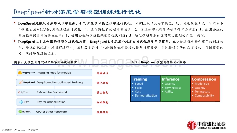 20230417_中信建投证券_计算机行业证券研究报告：一致性模型、Auto0_GPT、Meta动画制作等动态跟踪_39页.pdf_第4页