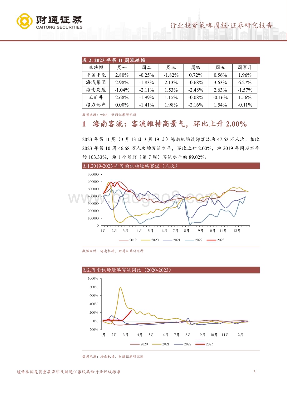 20230323_财通证券_旅游及景区行业：本周海南进港客流超19年同期海南客流维持高景气销售额有望迎来短期拐点_14页.pdf_第3页