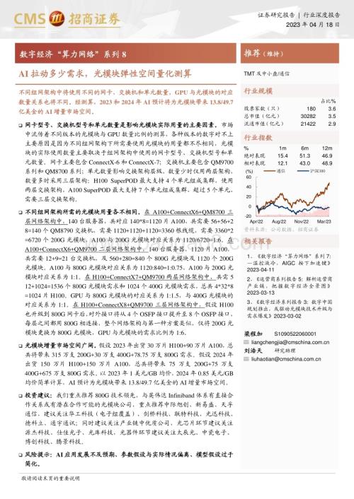 20230418_招商证券_通信行业证券研究报告：AI拉动多少需求光模块弹性空间量化测算_14页.pdf
