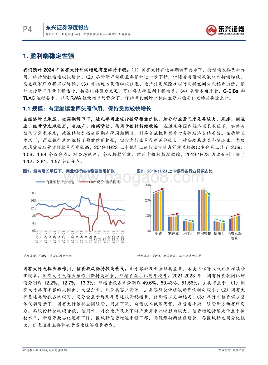 20240311_东兴证券_银行行业国有行专题报告：利好因素加码配置价值显著_24页.pdf_第4页
