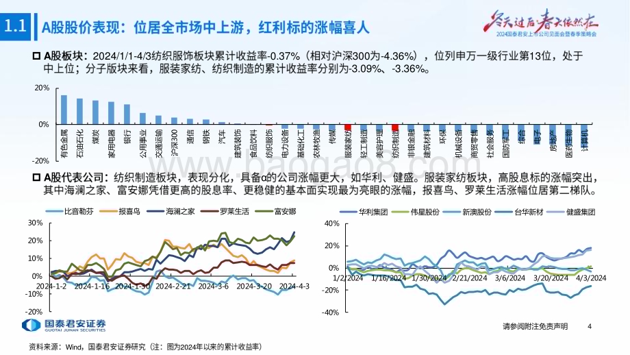 20240411_国泰君安_纺织服装行业2024年春季投资策略：品牌分化制造反转_30页.pdf_第5页