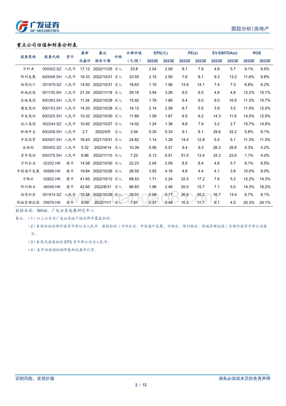 20230301_广发证券_房地产行业证券研究报告：新房市场走强房企基本面行情将启动_13页.pdf_第2页
