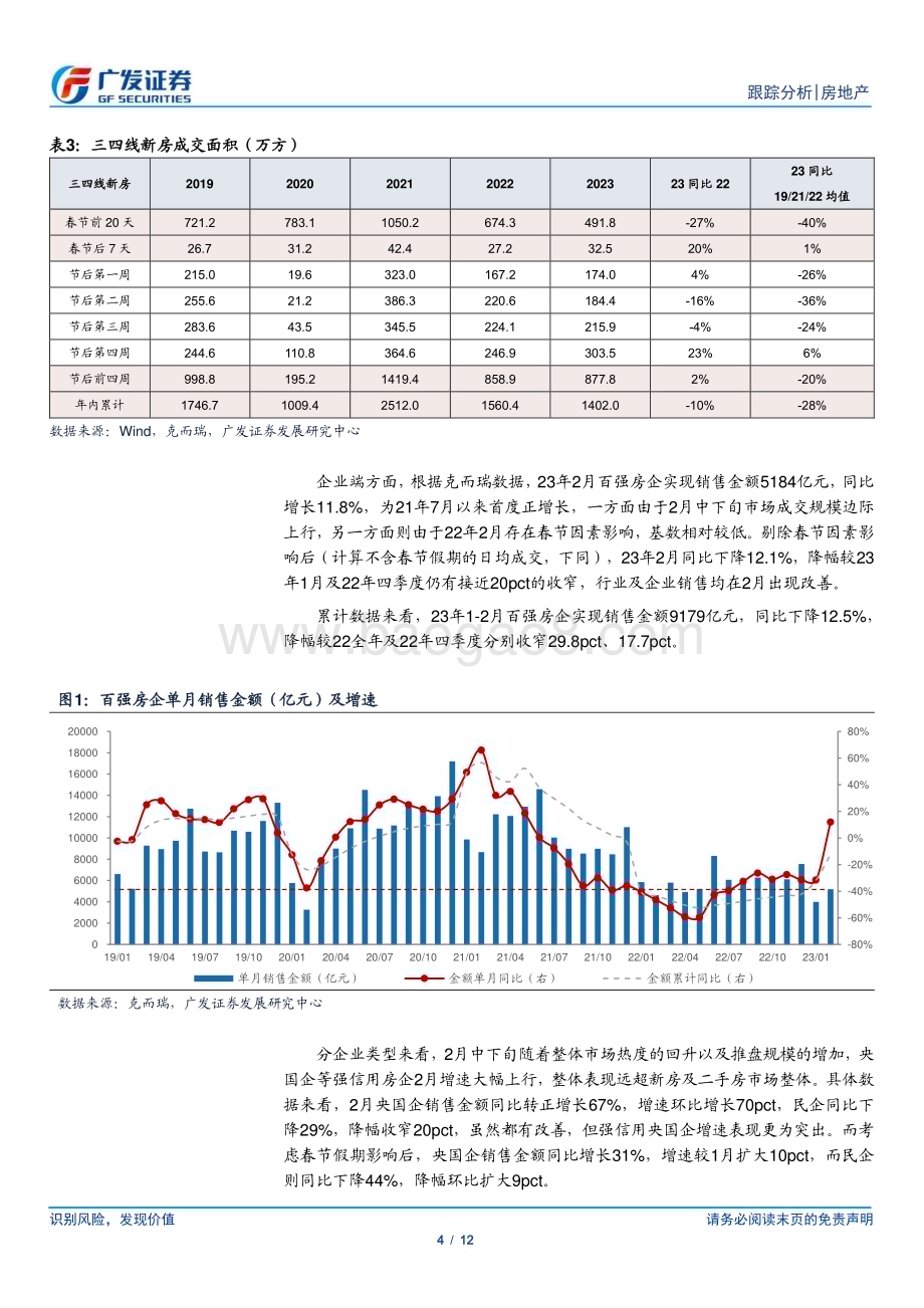 20230301_广发证券_房地产行业证券研究报告：新房市场走强房企基本面行情将启动_13页.pdf_第4页