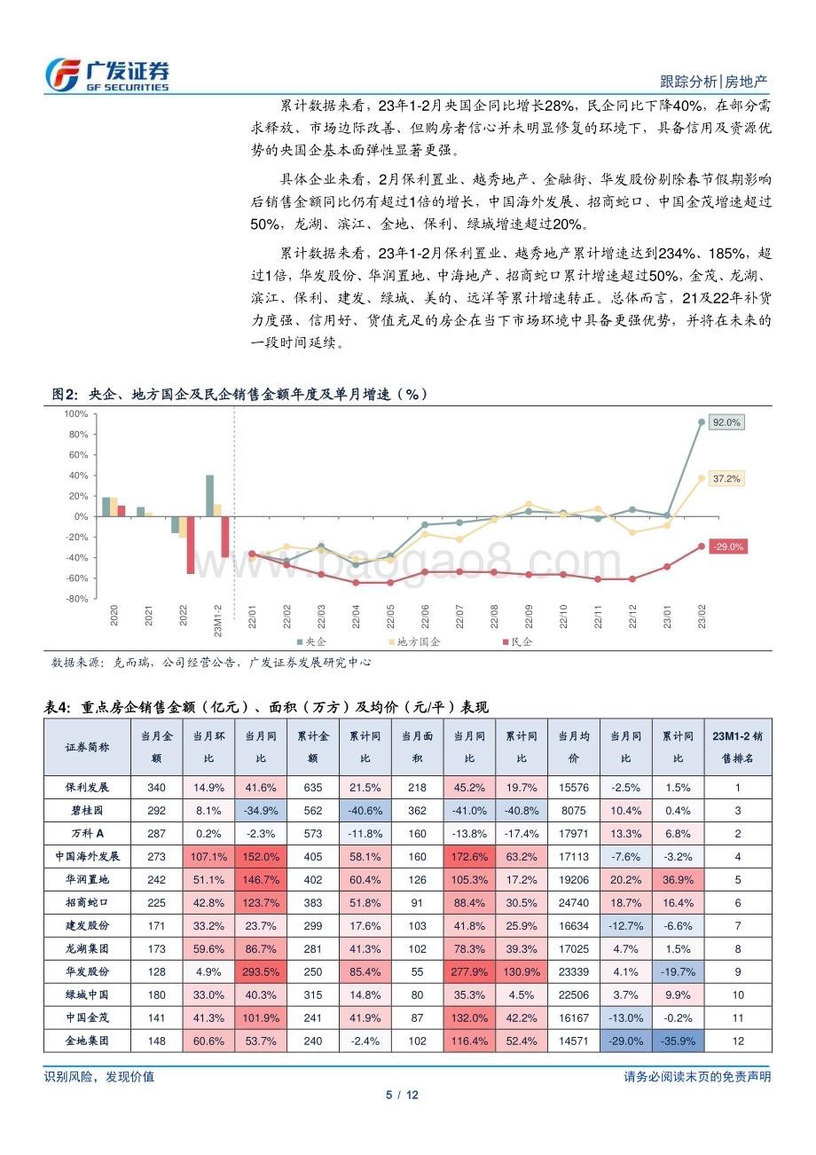 20230301_广发证券_房地产行业证券研究报告：新房市场走强房企基本面行情将启动_13页.pdf_第5页