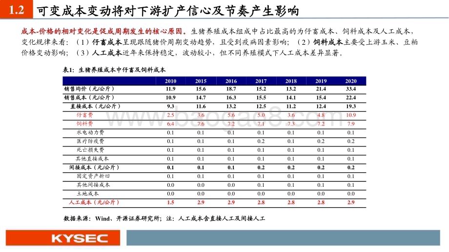 20221116_开源证券_农林牧渔行业2023年度投资策略：养殖链共振上行转基因箭在弦上_71页.pdf_第5页