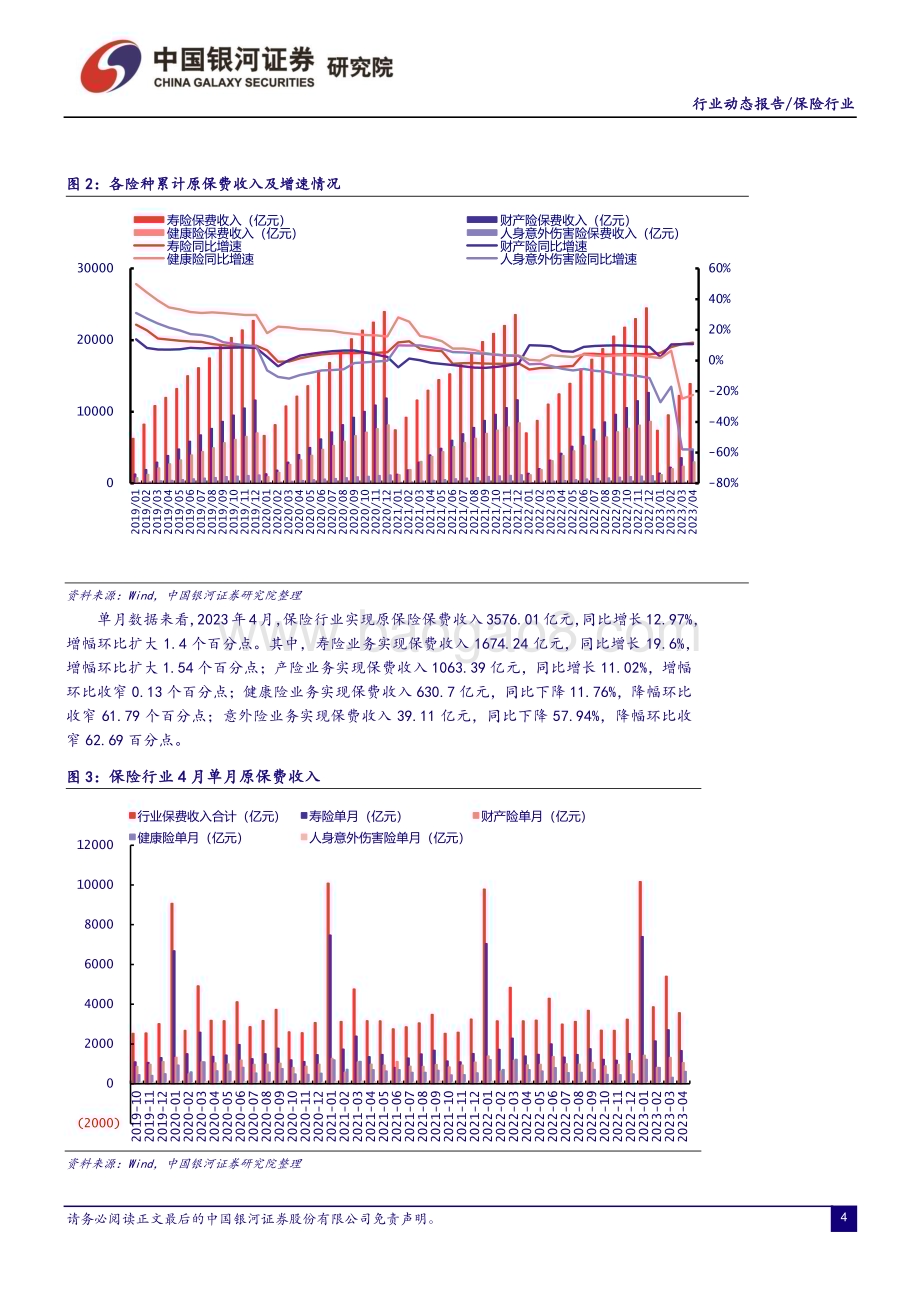 20230531_银河证券_保险行业证券研究报告：负债端复苏超市场预期权益类资产配置比例上升_19页.pdf_第4页