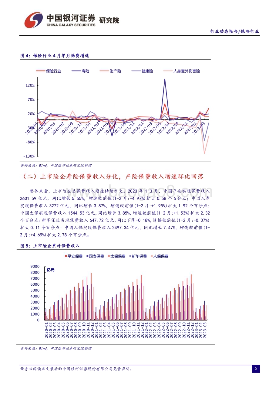 20230531_银河证券_保险行业证券研究报告：负债端复苏超市场预期权益类资产配置比例上升_19页.pdf_第5页