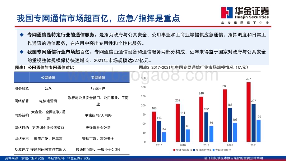 20240328_华金证券_通信行业专题报告：专网通信“设备更新+万亿国债”铁路电力最先受益_69页.pdf_第4页