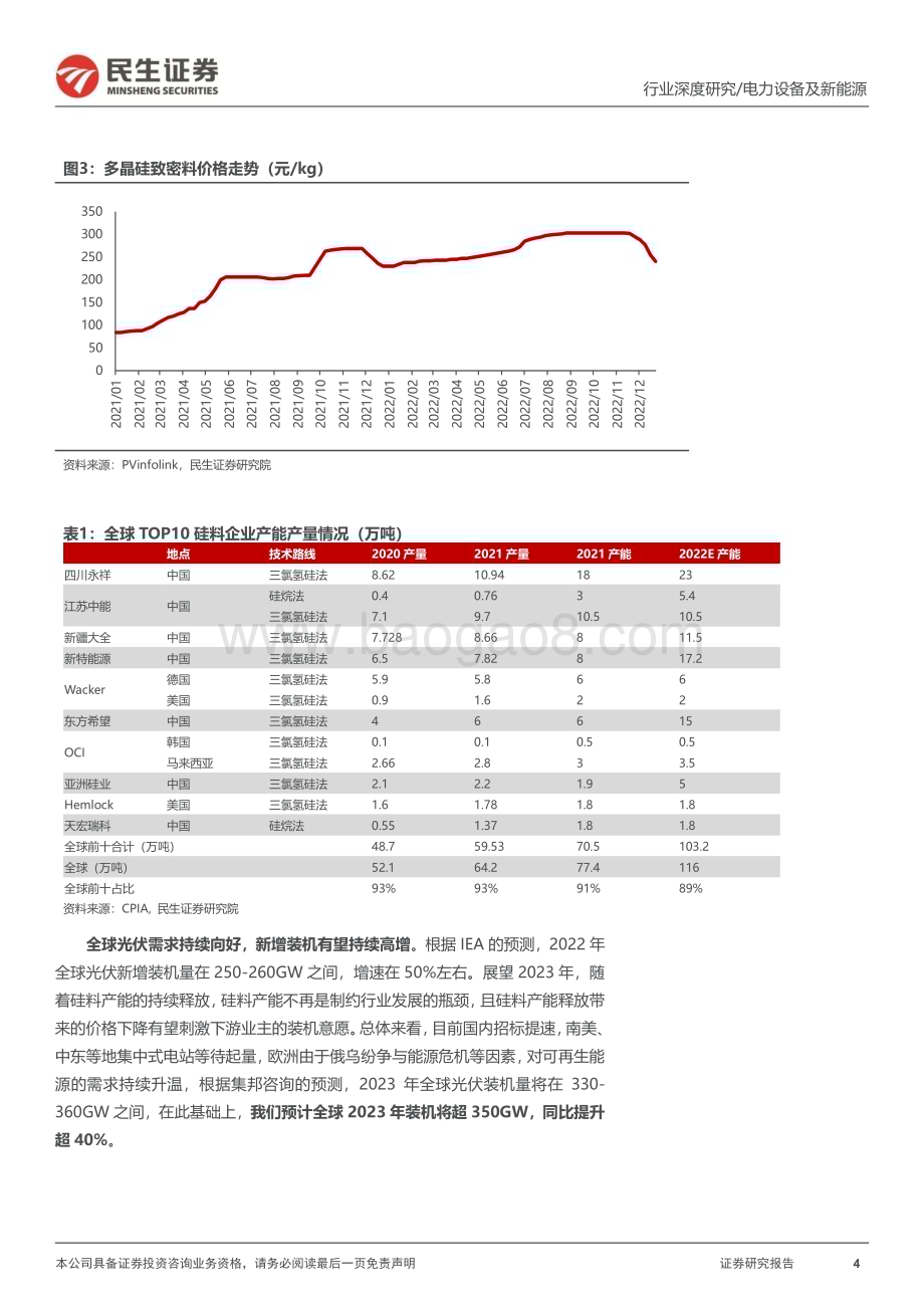 20230113_民生证券_光伏行业深度报告：硅料降价+N型放量+POE紧缺带动胶膜量利齐升_30页.pdf_第4页