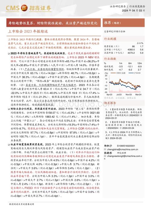 20240403_招商证券_非银行金融行业上市险企2023年报综述：寿险趋势性复苏财险阶段性波动关注资产端边际变化_22页.pdf