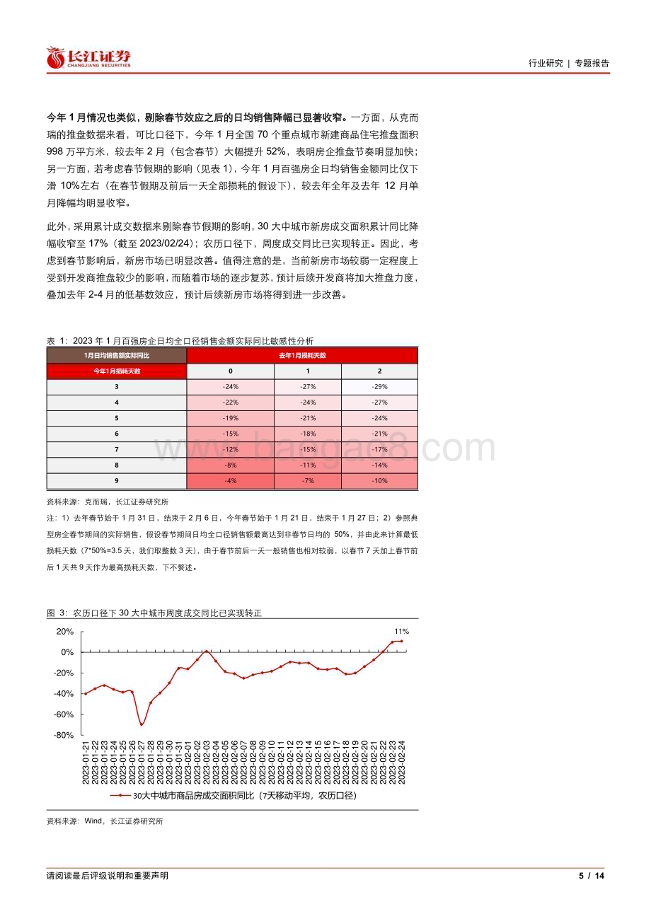 20230227_长江证券_房地产行业证券研究报告：“正”在当前“上”修预期_15页.pdf_第5页