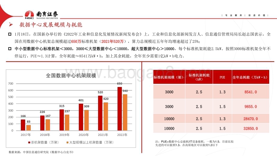 20230419_南京证券_通信行业证券研究报告：把握数字经济主线重视新基建投资机会_17页.pdf_第5页