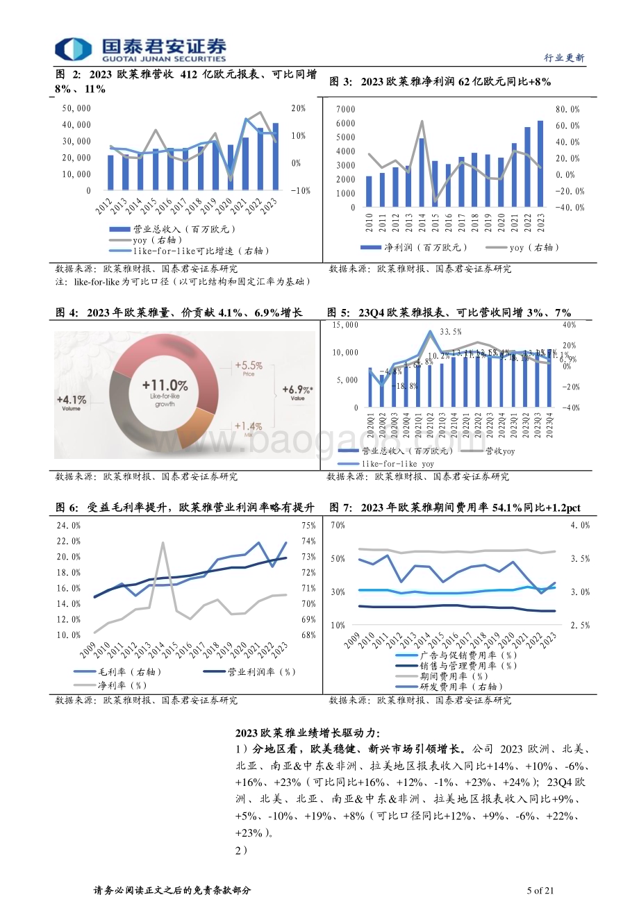 20240310_国泰君安_化妆品行业海外美妆集团2023财报跟踪：外资中国区乏力发力新兴市场、降本创新_21页.pdf_第5页
