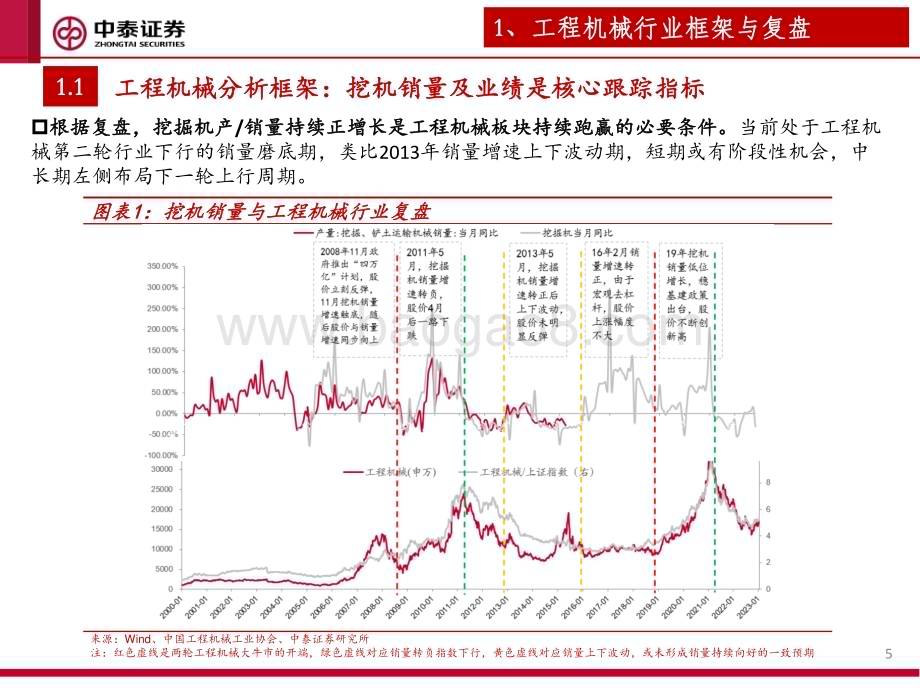 20240326_中泰证券_工程机械行业专题：海阔凭鱼跃_28页.pdf_第5页