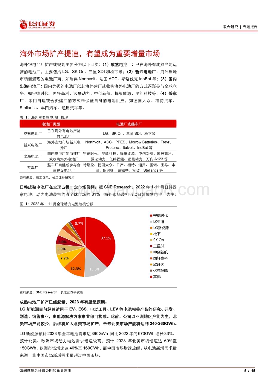 20230212_长江证券_机械&电新行业证券研究报告：锂电设备海外市场迎来新机遇_16页.pdf_第5页