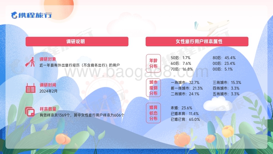 20240313_携程旅行_旅行行业：携程2024女性旅行消费洞察报告_29页.pdf_第3页
