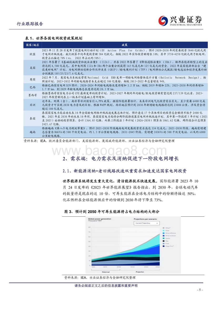 20240228_兴业证券_电力设备行业：全球电网东风已至设备出海破浪前行_20页.pdf_第5页