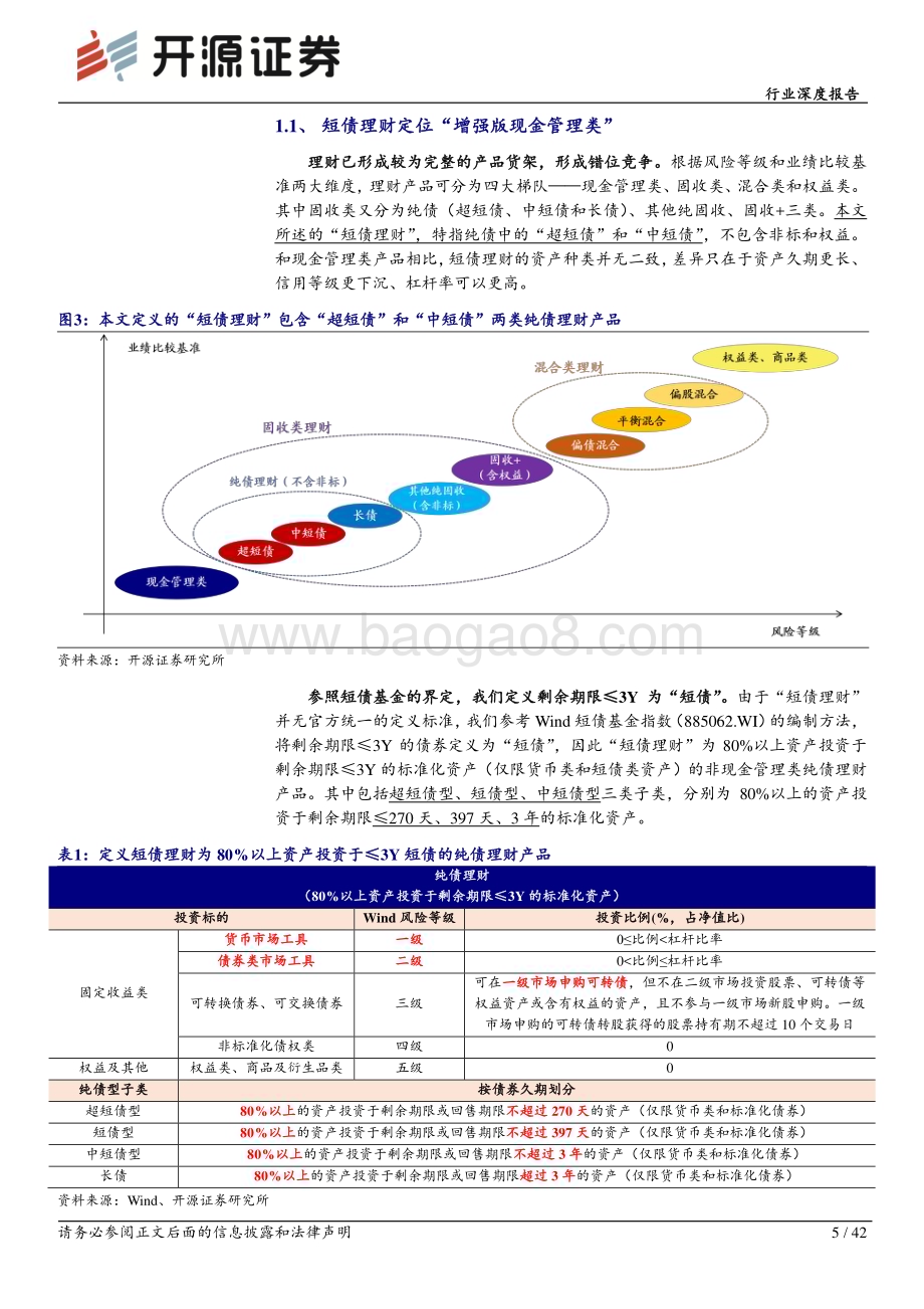 20240409_开源证券_银行业理财持仓全景扫描系列：起底短债理财_42页.pdf_第5页