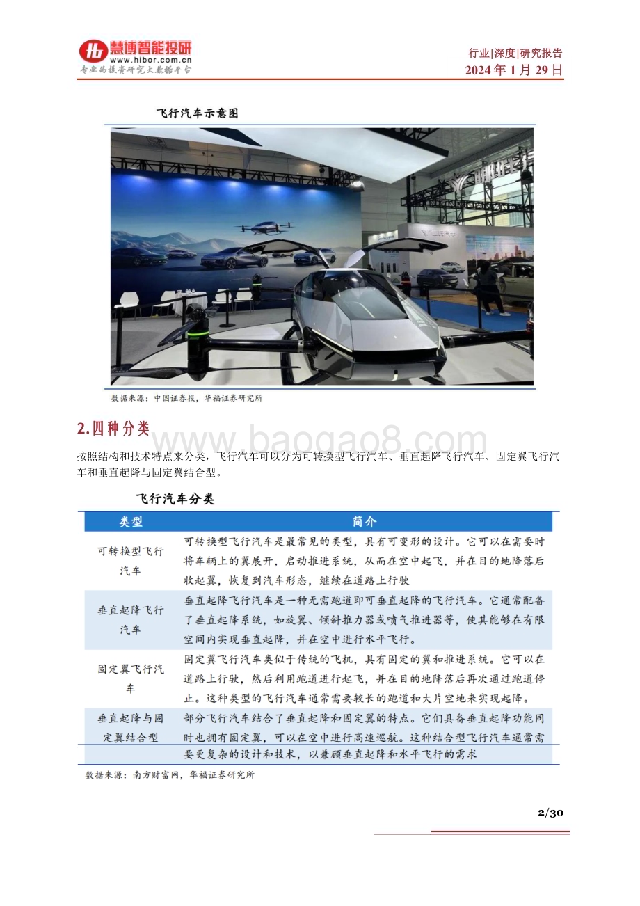 20240129_慧博智能投研_飞行汽车行业深度：发展历程、市场空间、竞争格局、产业链及相关公司深度梳理_30页.pdf_第2页