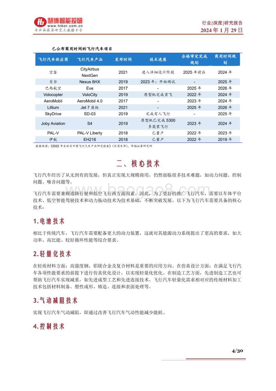 20240129_慧博智能投研_飞行汽车行业深度：发展历程、市场空间、竞争格局、产业链及相关公司深度梳理_30页.pdf_第4页