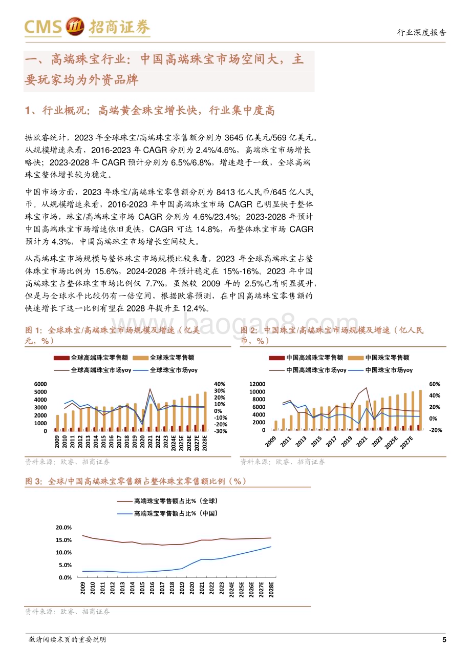 20240331_招商证券_黄金珠宝行业研究系列报告（三）：从老铺黄金招股书解析高端黄金珠宝品牌商业模式_22页.pdf_第5页