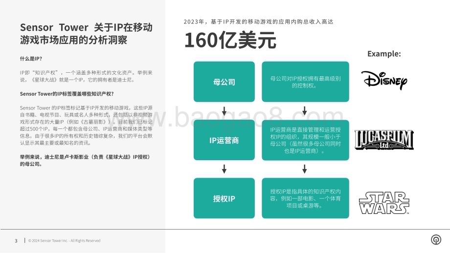 20240306_SensorTower_游戏行业2023年IP手游竞争格局变化分析：全球IP移动游戏市场格局_36页.pdf_第3页