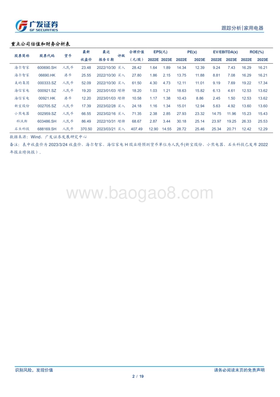 20230327_广发证券_家用电器行业2023年一季报业绩前瞻：内销景气回升期待外销改善_20页.pdf_第2页