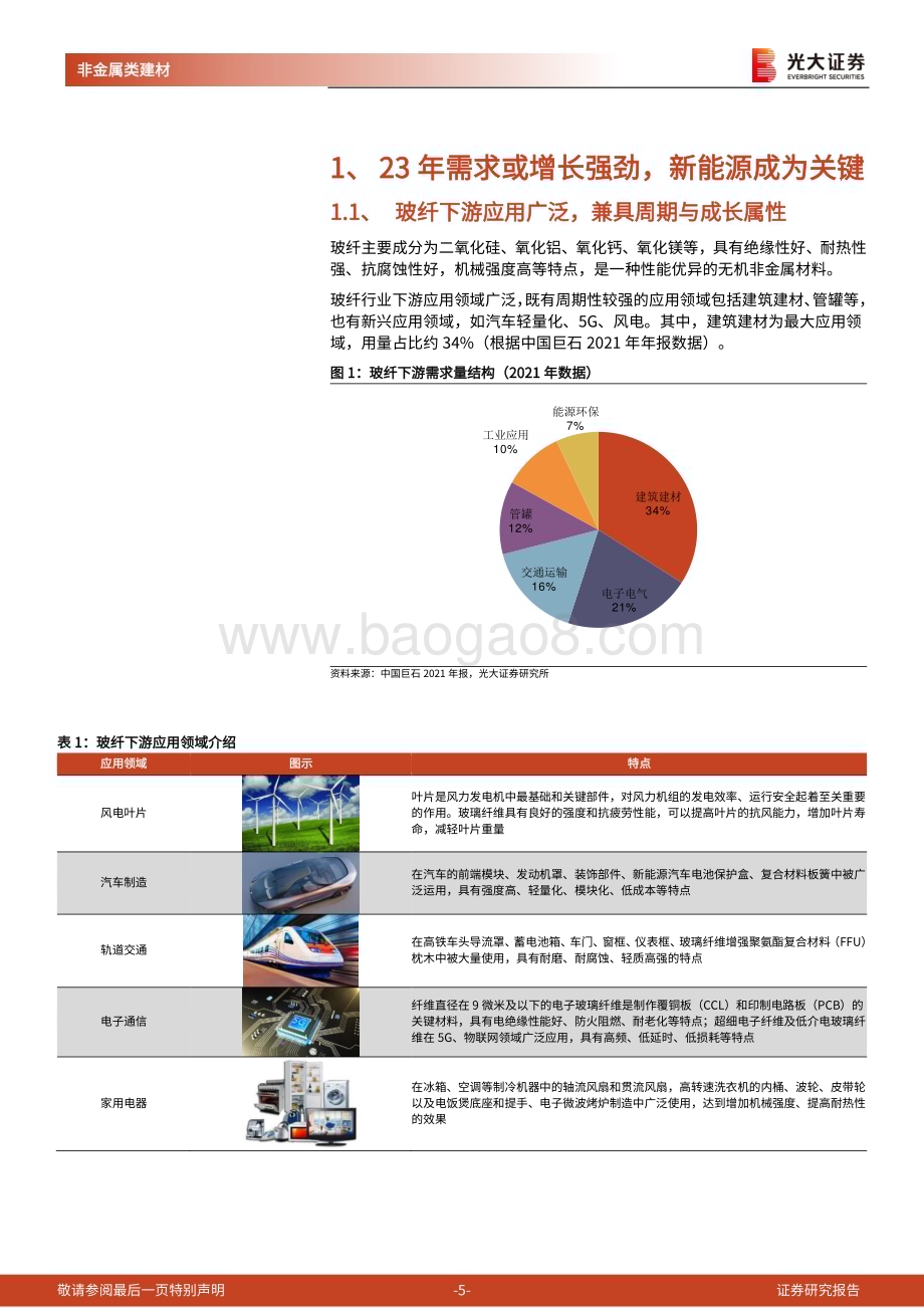 20230406_光大证券_玻纤行业证券研究报告：判断23年行业格局供小于求玻纤价格有望底部反转_27页.pdf_第5页