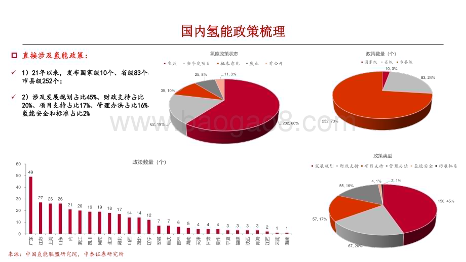 20230315_中泰证券_电新行业氢能系列报告（一）：中国氢能发展现状和前景_37页.pdf_第3页
