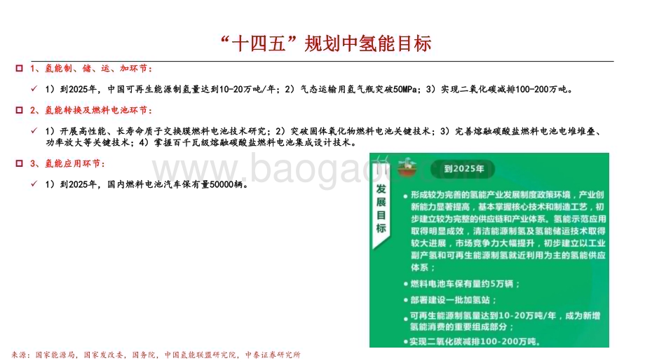 20230315_中泰证券_电新行业氢能系列报告（一）：中国氢能发展现状和前景_37页.pdf_第4页