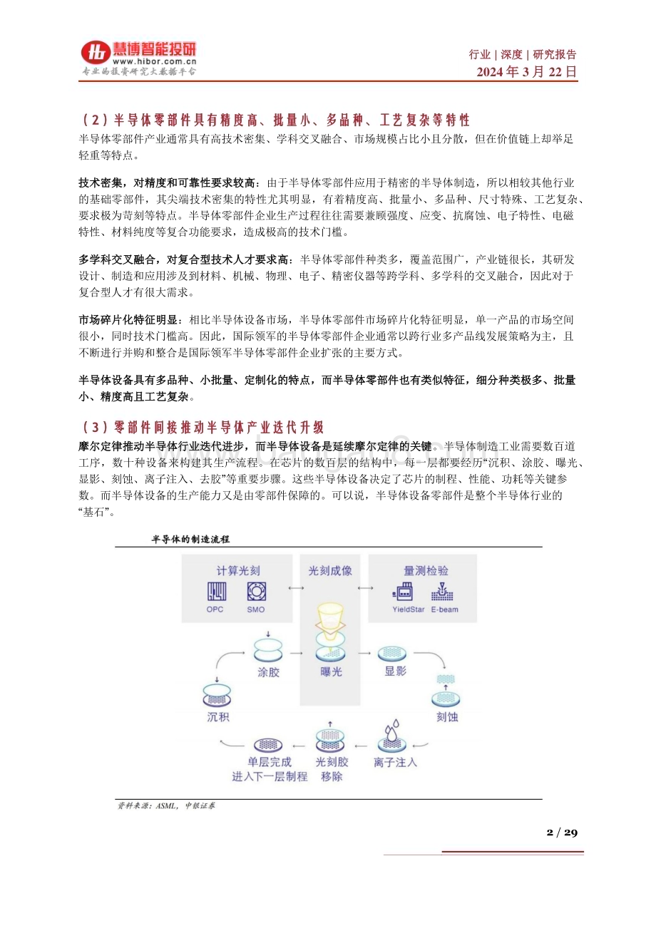 20240322_慧博智能投研_国产替代系列一：半导体零部件行业随风起国产替代空间广阔_29页.pdf_第2页