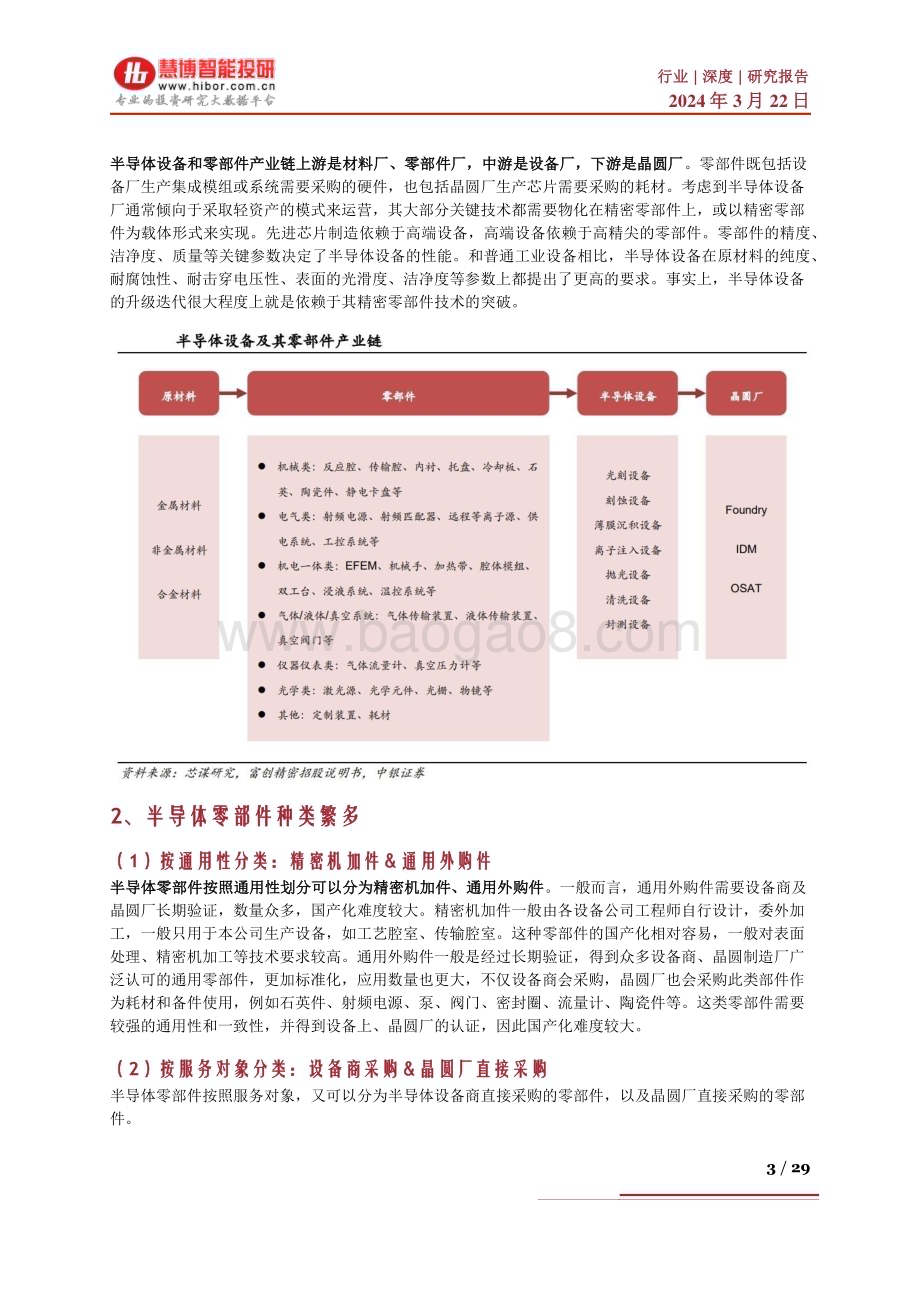 20240322_慧博智能投研_国产替代系列一：半导体零部件行业随风起国产替代空间广阔_29页.pdf_第3页