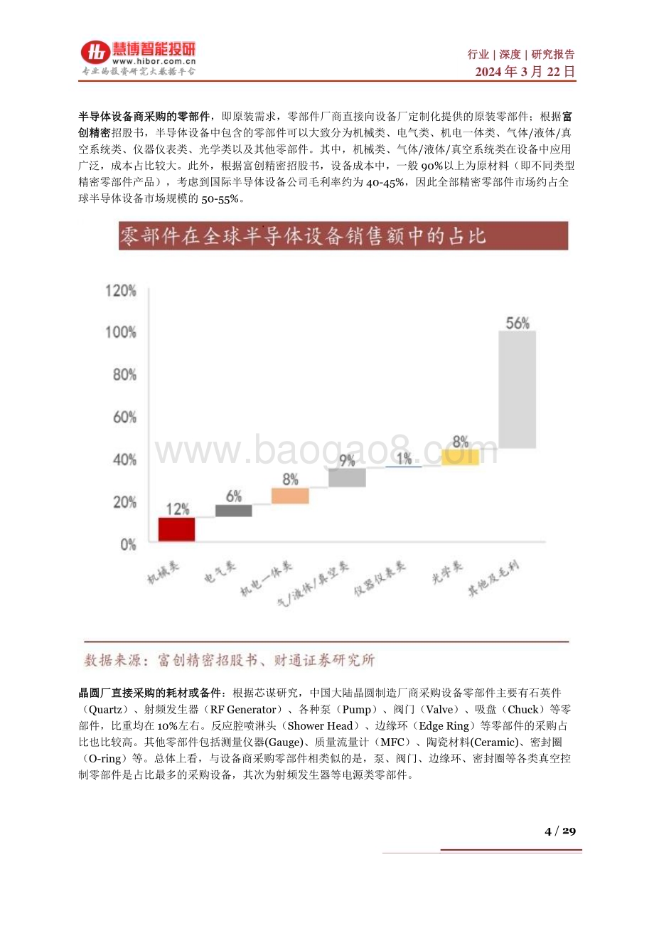 20240322_慧博智能投研_国产替代系列一：半导体零部件行业随风起国产替代空间广阔_29页.pdf_第4页